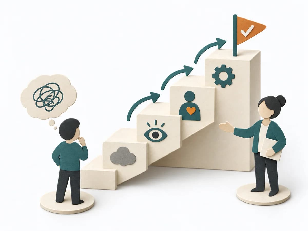 Paper illustration for Accountability Ladder