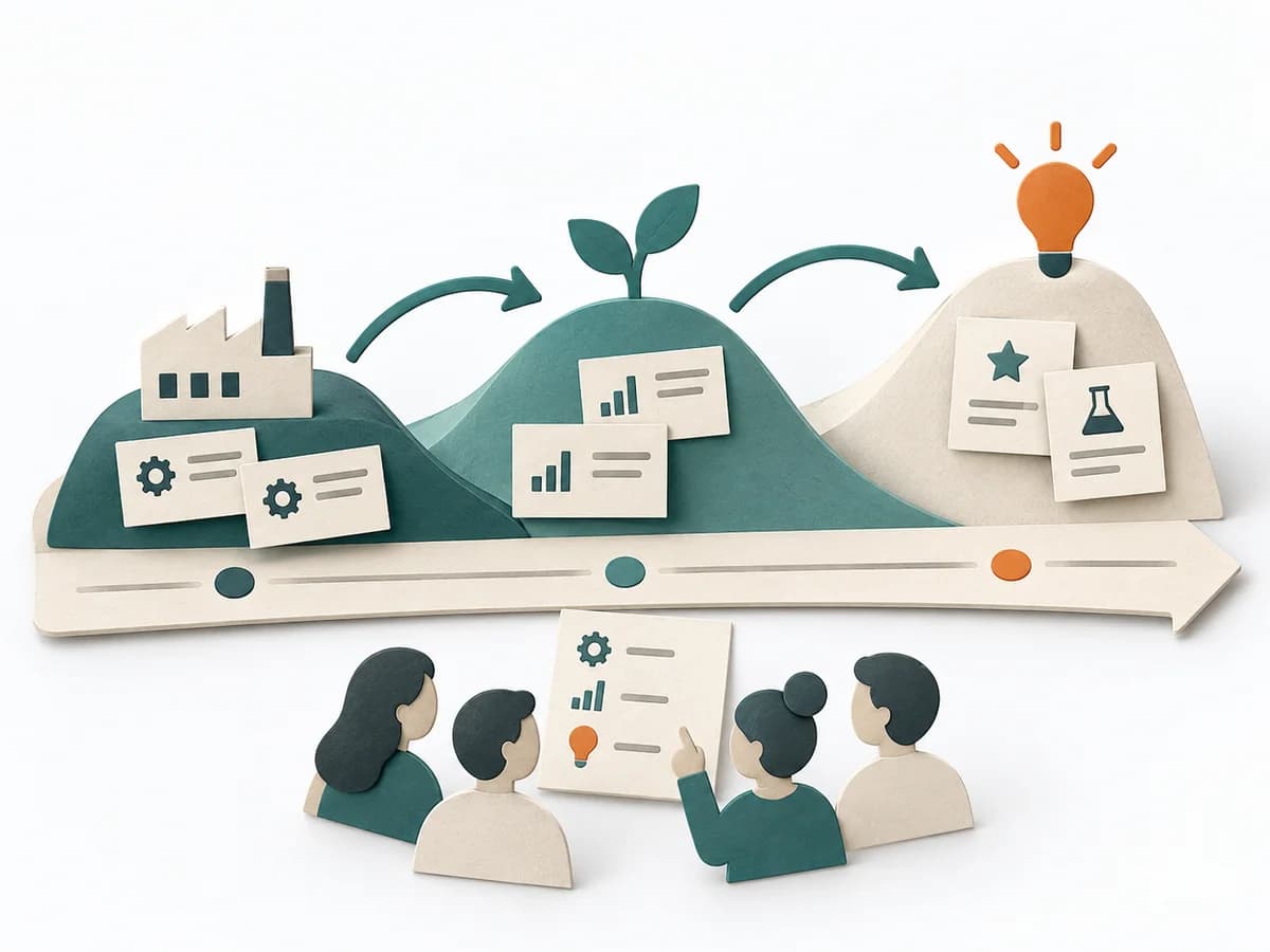 Papierillustration von Three Horizons mit dem methodenspezifischen Arbeitsmodell.